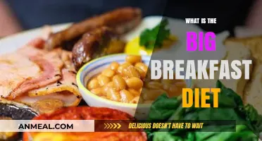 The Big Breakfast Diet: Unlocking Weight Loss and Energy Boosts
