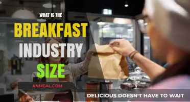 Exploring the Global Breakfast Industry: Size, Trends, and Growth Insights