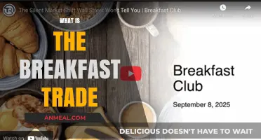 Understanding the Breakfast Trade: A Morning Market Strategy Explained