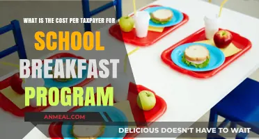 School Breakfast Program Costs: Understanding the Taxpayer Contribution