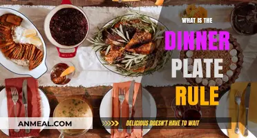 Mastering Portion Control: Understanding the Dinner Plate Rule