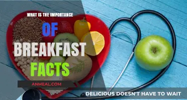 Why Breakfast Matters: Uncovering the Essential Facts for a Healthy Start
