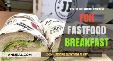 Fastfood Breakfast Market: Trends, Growth, and Consumer Preferences Overview