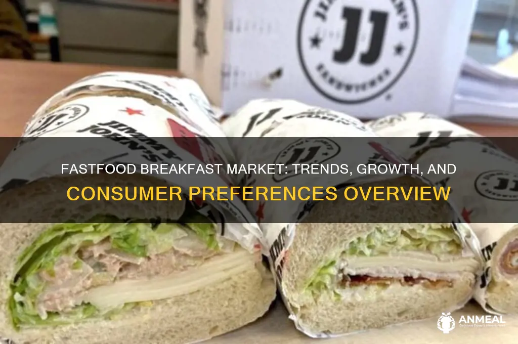 what is the market overview for fastfood breakfast