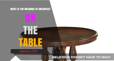 Breakfast on the Table: Unraveling Its Meaning and Cultural Significance