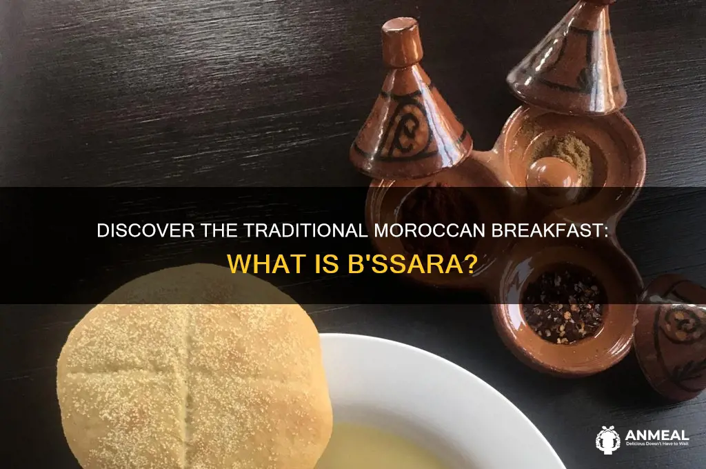 what is the moroccan breakfast called