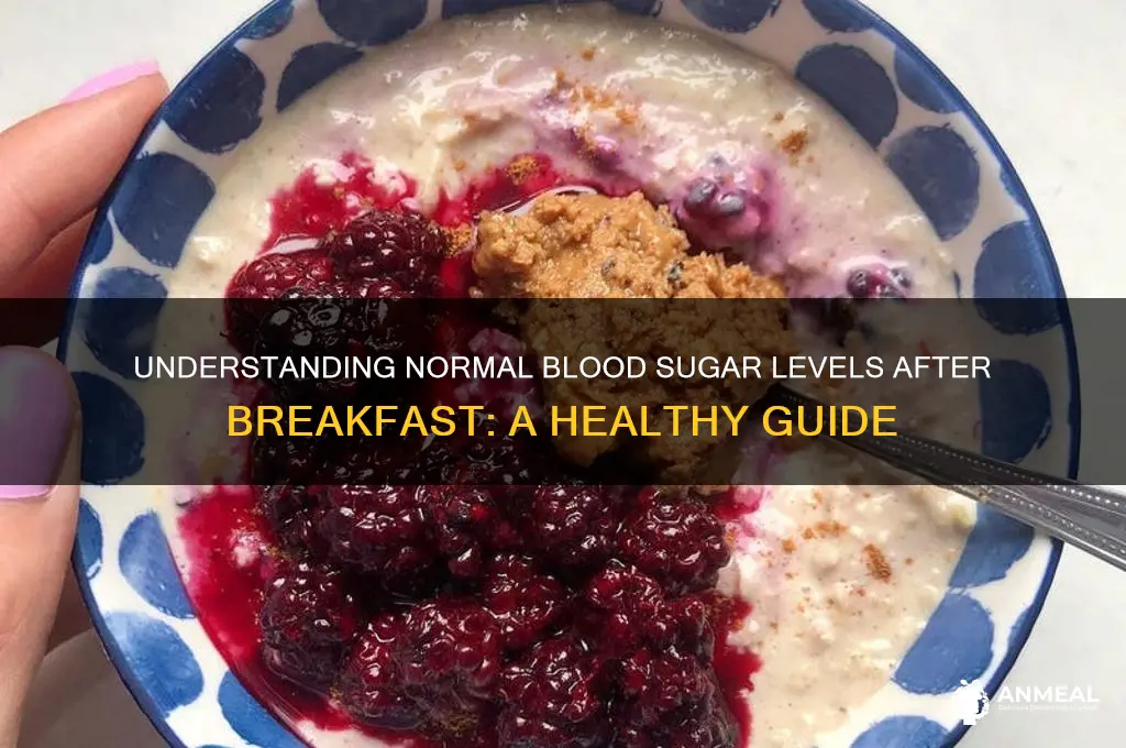 what is the normal blood sugar after breakfast