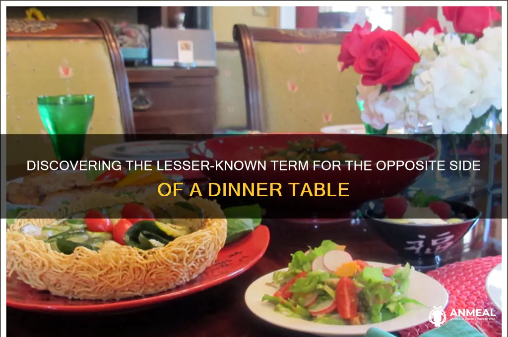 what is the opposite side of a dinner table called