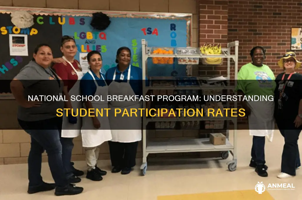 what is the participation rate in nationsl aschool breakfast