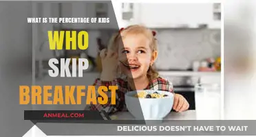 Skipping Breakfast: How Many Kids Miss This Morning Meal?