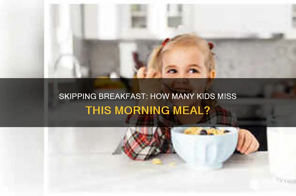 what is the percentage of kids who skip breakfast