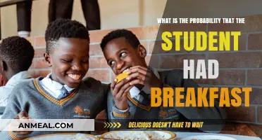 Did They Eat? Unraveling the Probability of a Student's Breakfast
