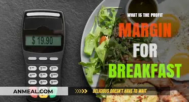 Understanding Breakfast Profit Margins: A Comprehensive Guide for Food Businesses