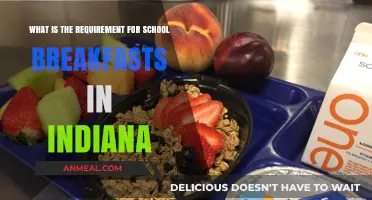 Indiana School Breakfast Requirements: Nutrition Standards and Guidelines Explained