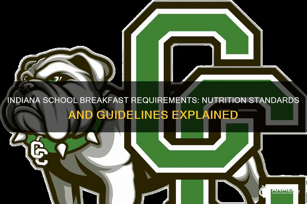 what is the requirement for school breakfasts in indiana