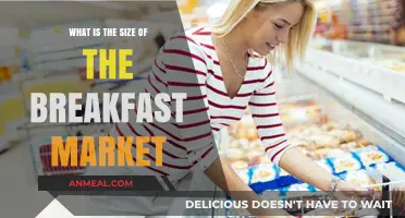 Exploring the Massive Breakfast Market: Size, Trends, and Growth Potential