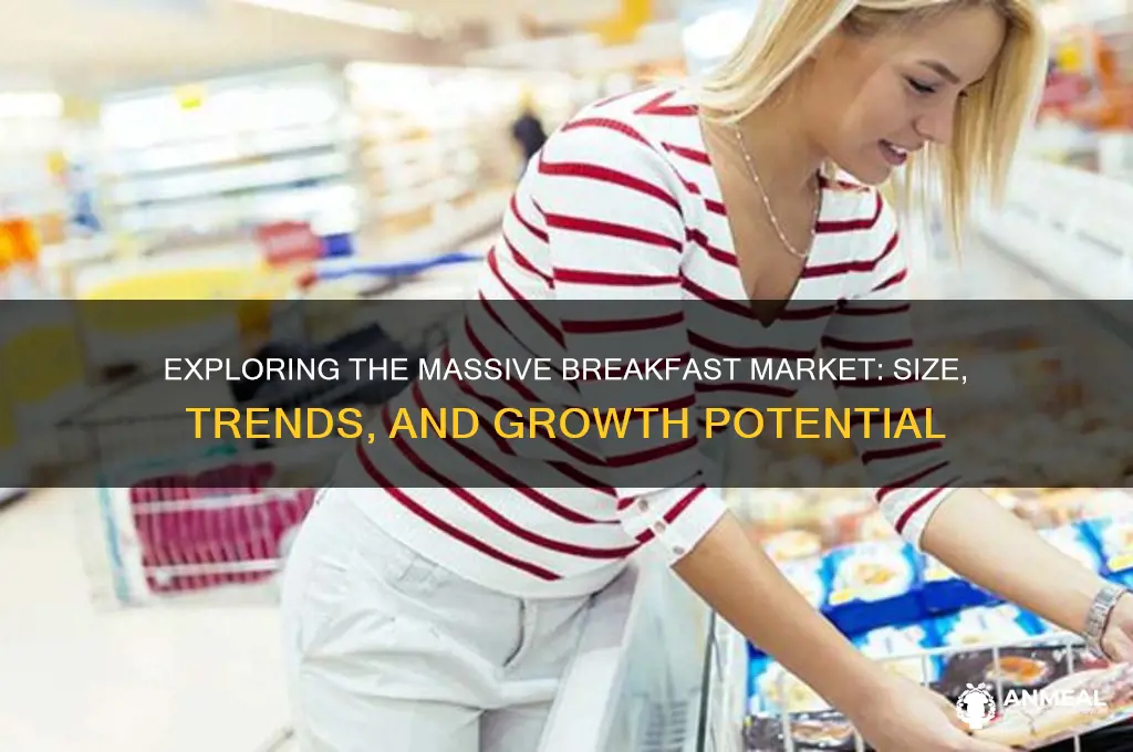 what is the size of the breakfast market