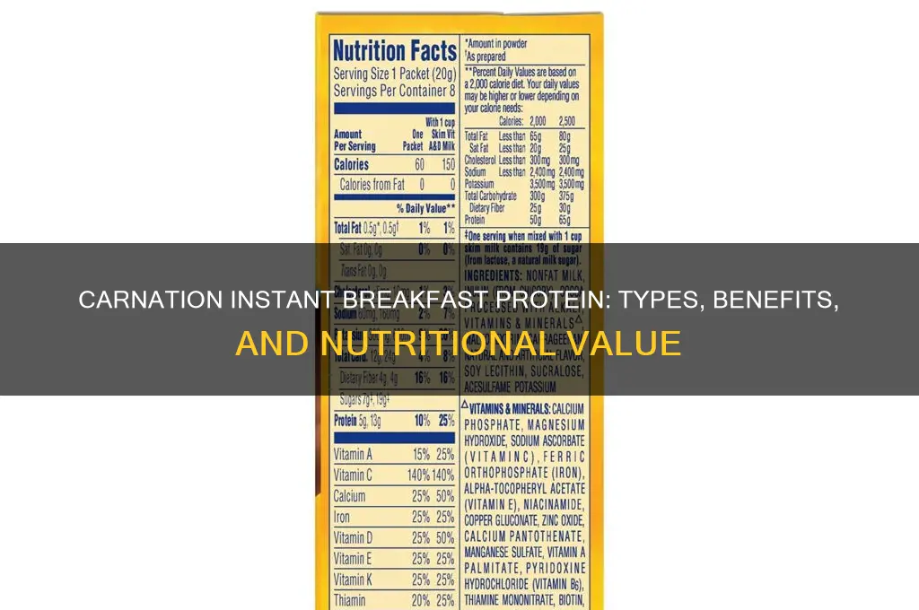 what kind of protein is in carnation instant breakfast