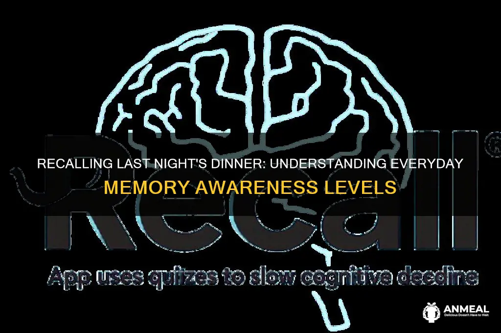 what level of awareness is remembering last nights dinner