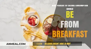 Optimal Breakfast Calorie Intake: Fueling Your Day Right