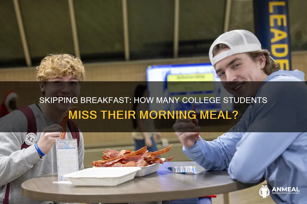 what percent of college students skip breakfast