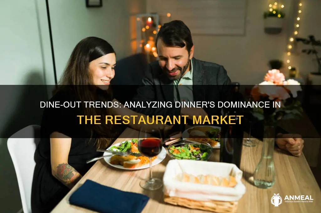 what percent of dine out market is dinner