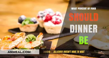 Balancing Your Plate: Ideal Dinner Portion Percentages for Optimal Health