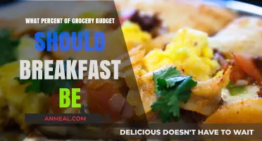 How Much Should Breakfast Cost in Your Grocery Budget?