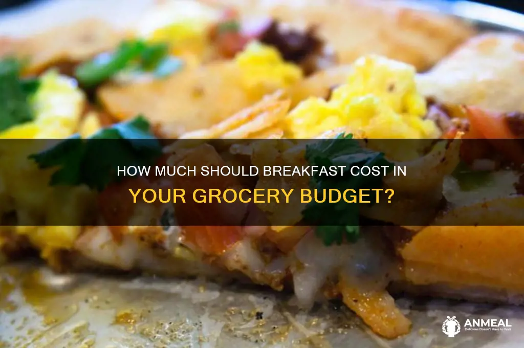 what percent of grocery budget should breakfast be