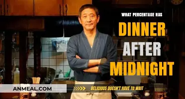 Midnight Dining Habits: How Many Eat Dinner After 12 AM?