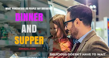 Breakfast, Dinner, or Supper: Meal Preferences by Percentage
