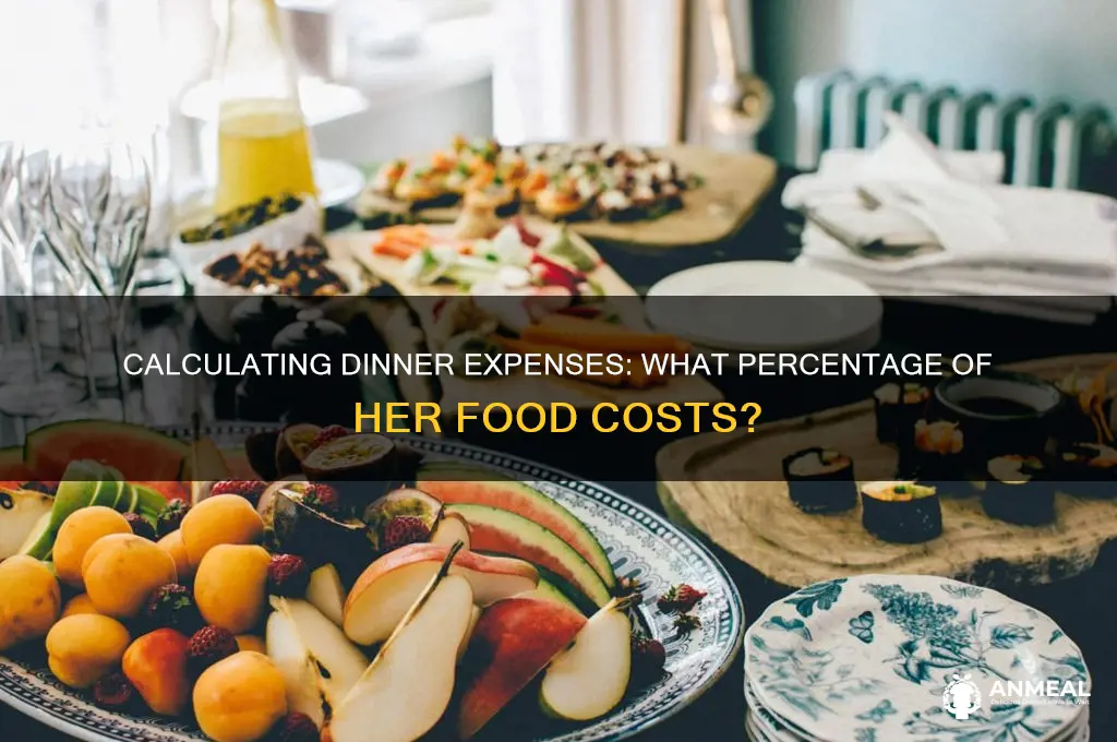 what percentage of her food costs do these dinner represent