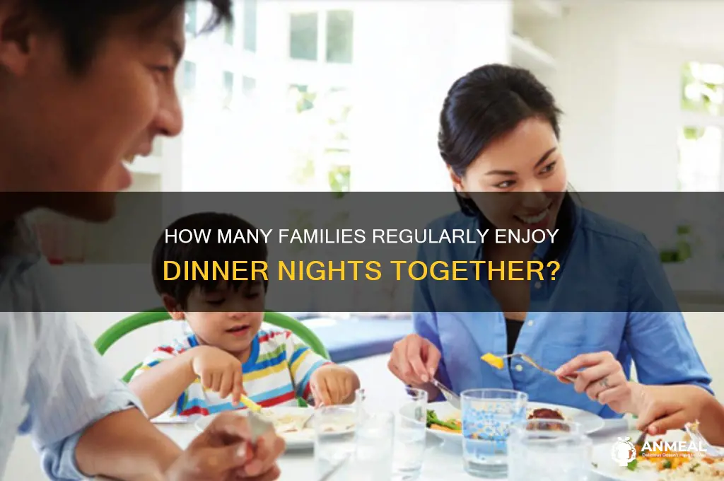 what percentage of people have dinner nights