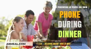 Dinner Distractions: How Many People Use Phones While Eating?