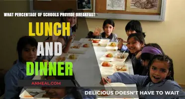 School Meal Programs: How Many Schools Offer Breakfast, Lunch, and Dinner?