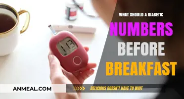 Ideal Morning Blood Sugar Levels for Diabetics: Pre-Breakfast Targets