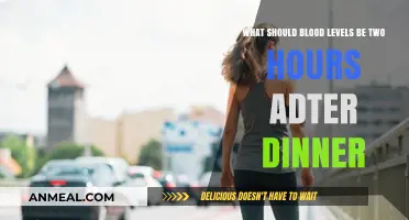 Optimal Blood Sugar Levels: 2-Hour Post-Dinner Target Range Explained