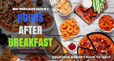 Optimal Blood Sugar Levels: 2 Hours Post-Breakfast Target Guide