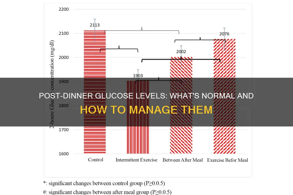 what should glucose be after dinner