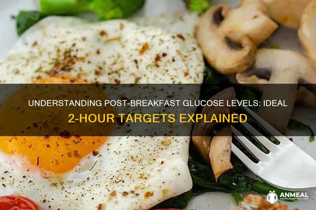 what should my glucose numbers be 2hours after breakfast
