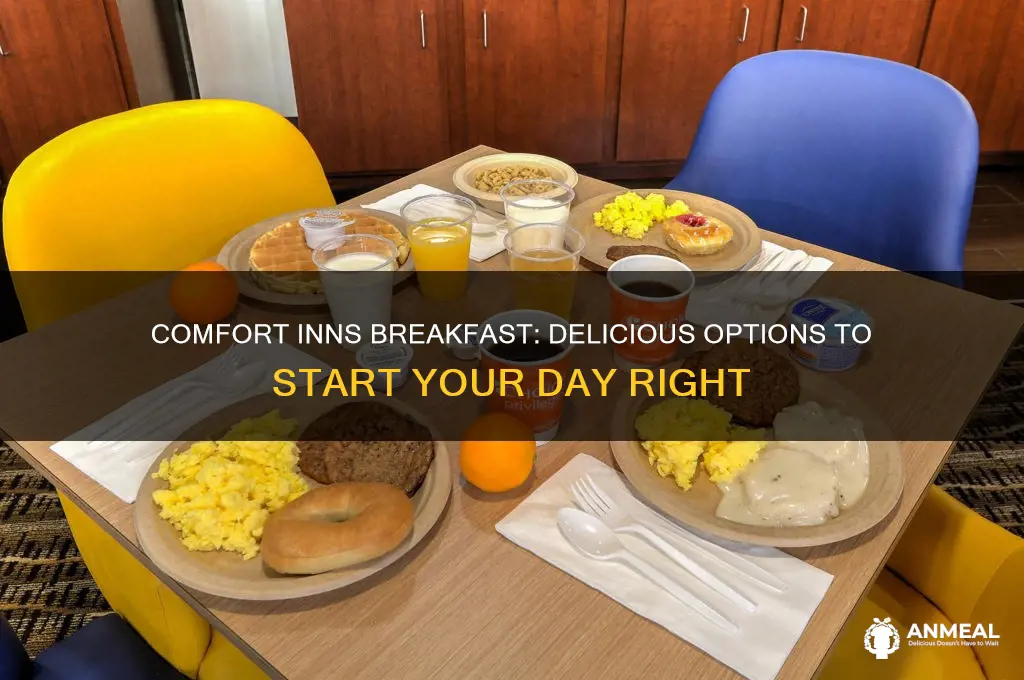what type of breakfast do you get at cpmfort inns