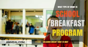Understanding the School Breakfast Program Grant: Funding for Student Nutrition