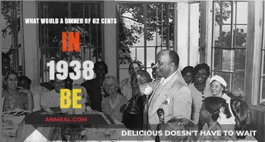 1938's 62-Cent Dinner: A Glimpse into Frugal Feasting