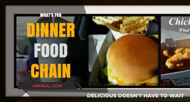 Exploring the What's for Dinner Food Chain: A Culinary Journey