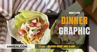 Creative Dinner Ideas: Visual Guide to What's for Dinner Tonight