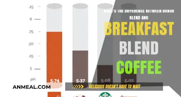 Donor Blend vs. Breakfast Blend: Understanding the Coffee Differences