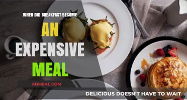 The Rising Cost of Breakfast: How It Became a Luxury Meal