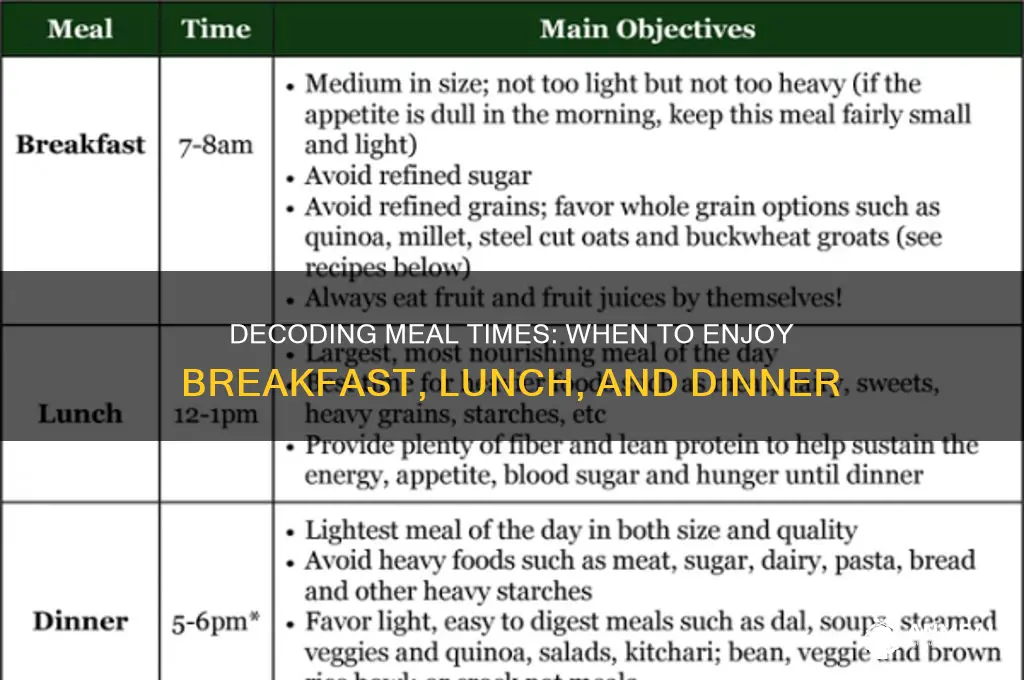 when is breakfast lunch and dinner