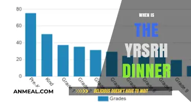 When is the YRSrh Dinner? Key Dates and Details Revealed