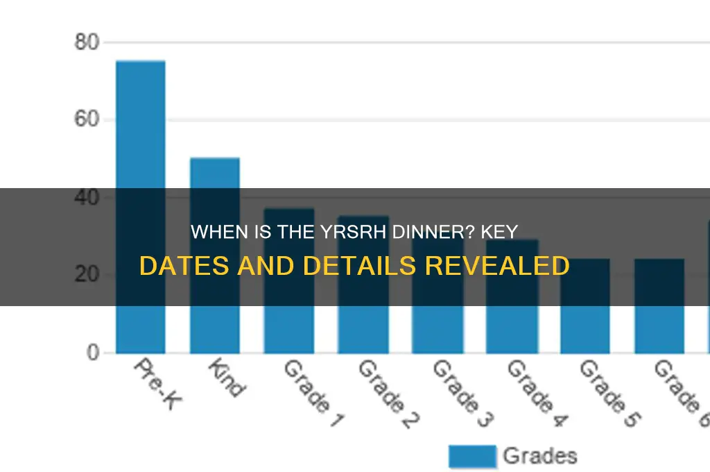 when is the yrsrh dinner